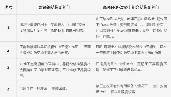 對比 對比