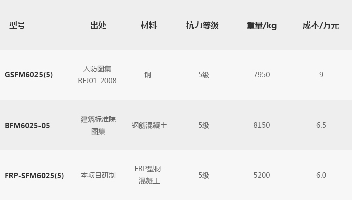指標(biāo)對比