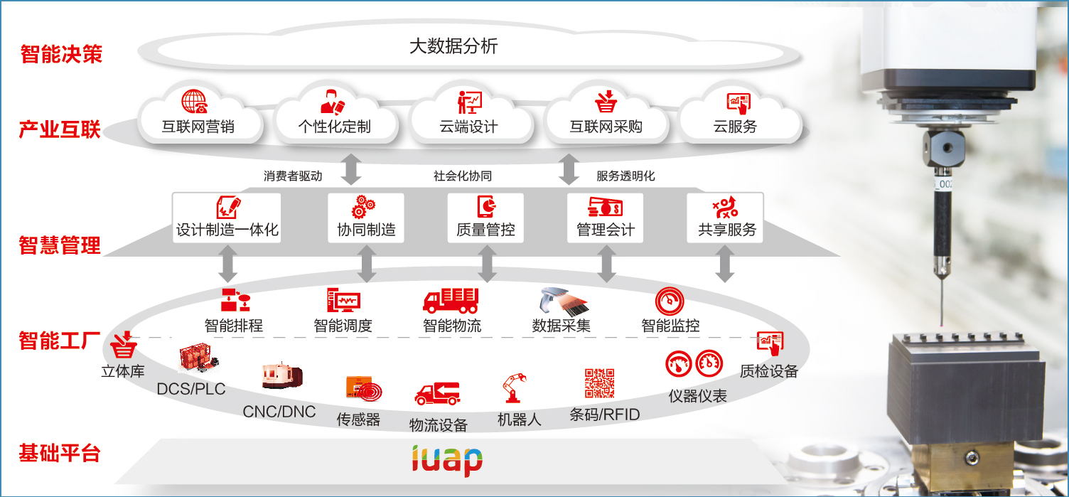 这是描述信息 这是描述信息