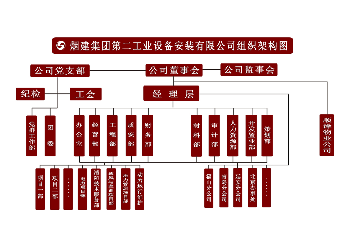 煙建集團(tuán)第二工業(yè)設(shè)備安裝有限公司 煙建集團(tuán)第二工業(yè)設(shè)備安裝有限公司