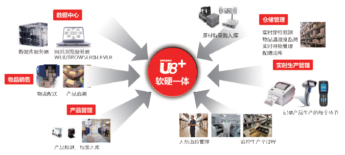 这是描述信息