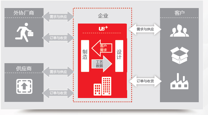 这是描述信息