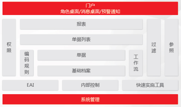 这是描述信息