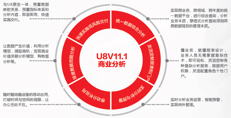 这是描述信息
