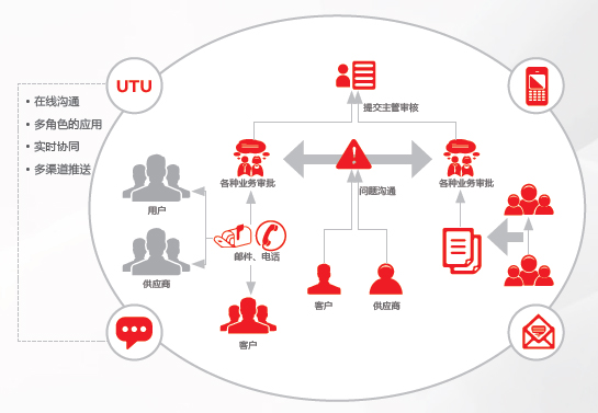 这是描述信息