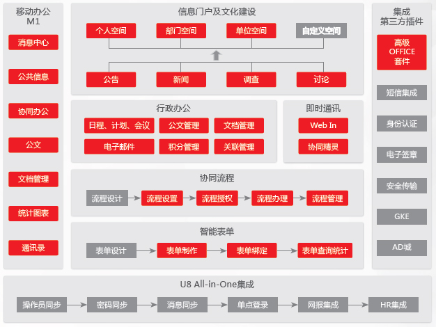 这是描述信息
