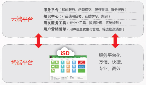 这是描述信息