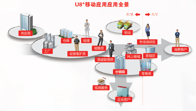 这是描述信息