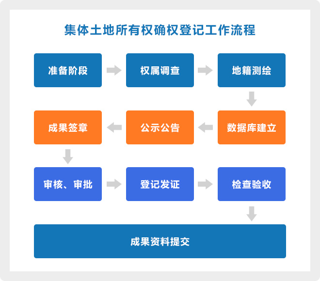 這是描述信息 這是描述信息