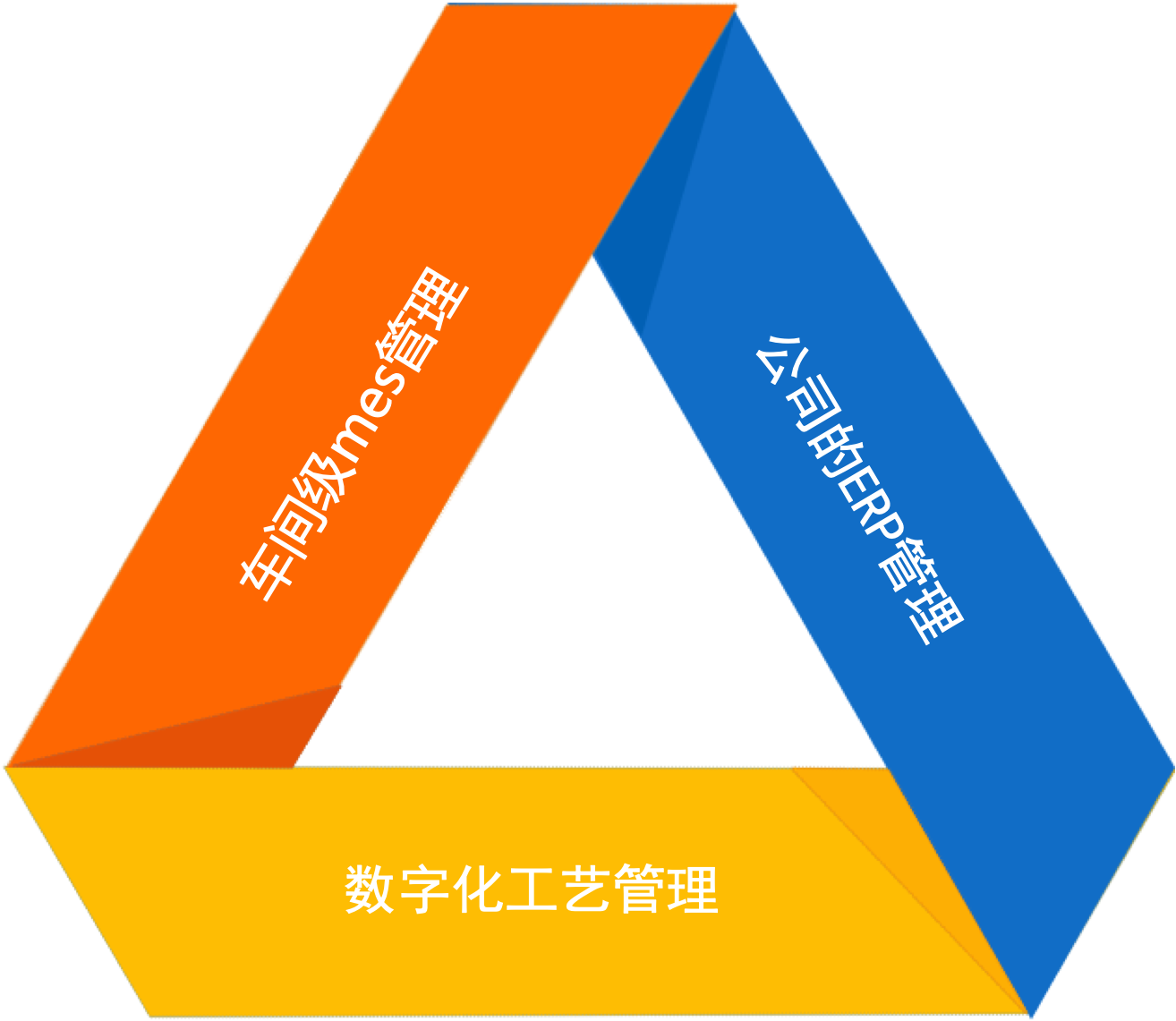 這是描述信息