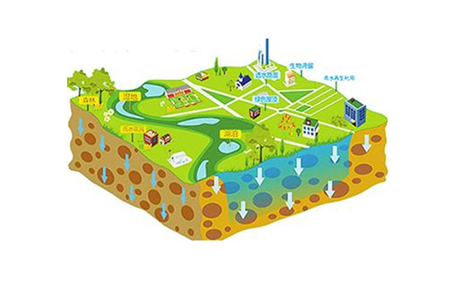 海綿城市專用仿生土壤