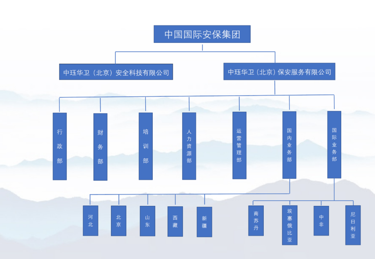 中玨華衛(wèi)（北京）安全科技有限公司