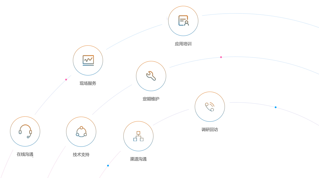 這是描述信息 這是描述信息
