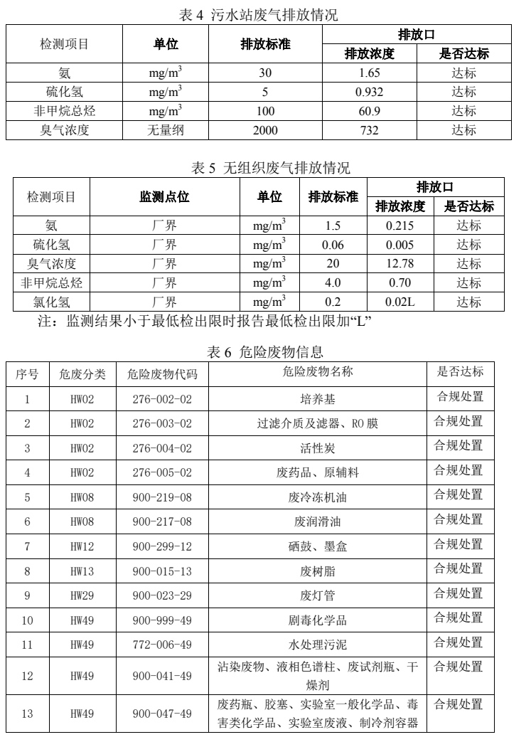 這是描述信息 這是描述信息