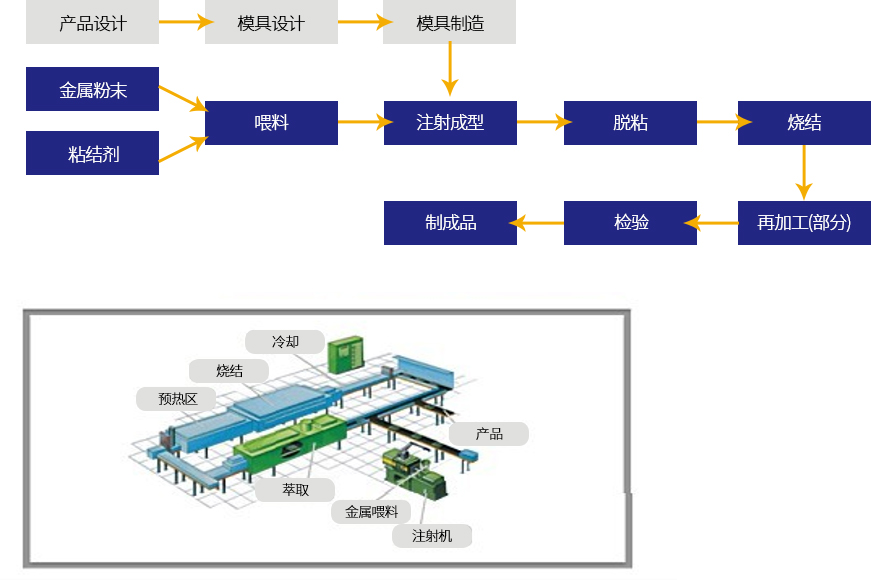 这是描述信息
