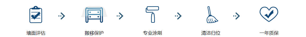 這是描述信息 這是描述信息