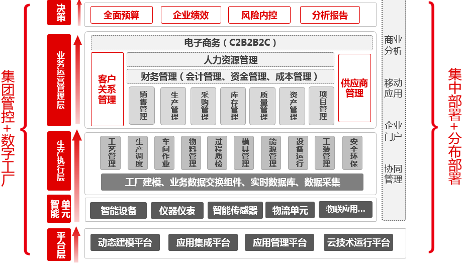 这是描述信息