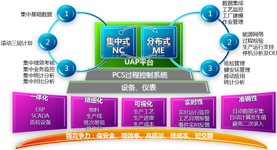 这是描述信息