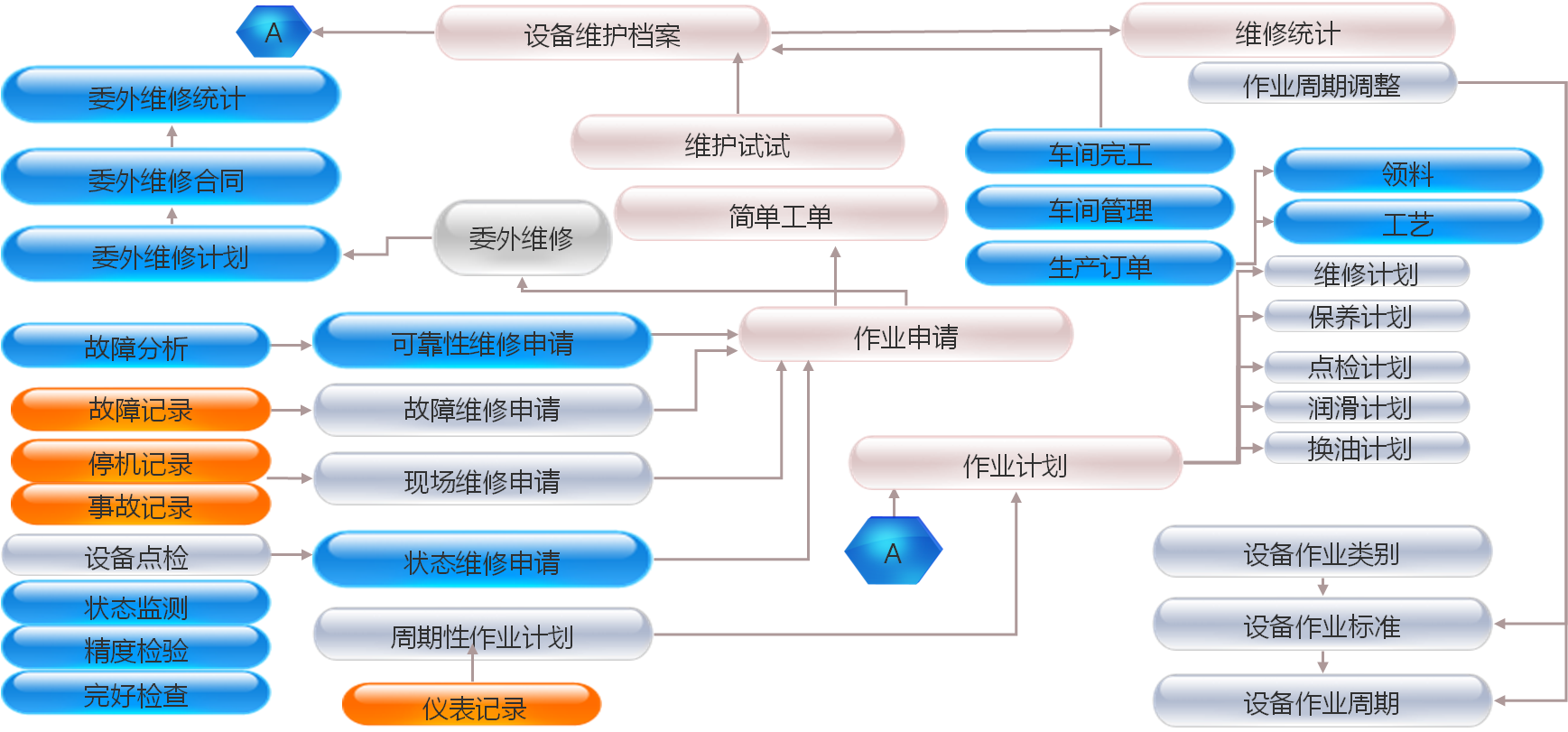 这是描述信息