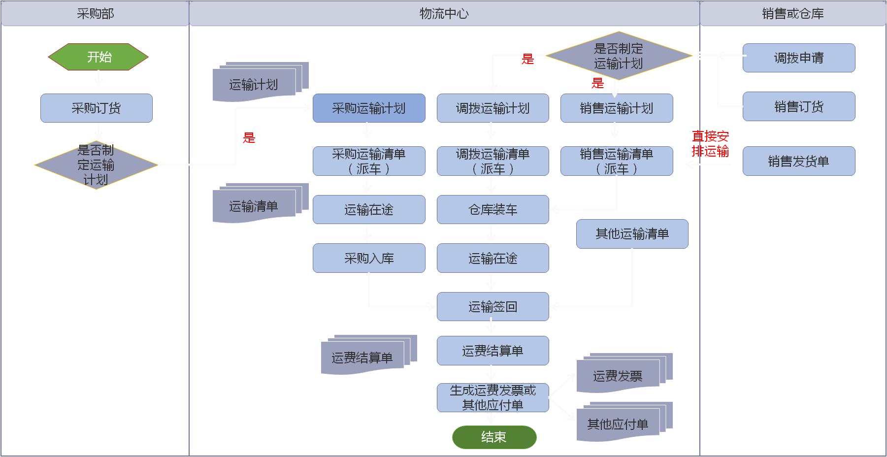 这是描述信息