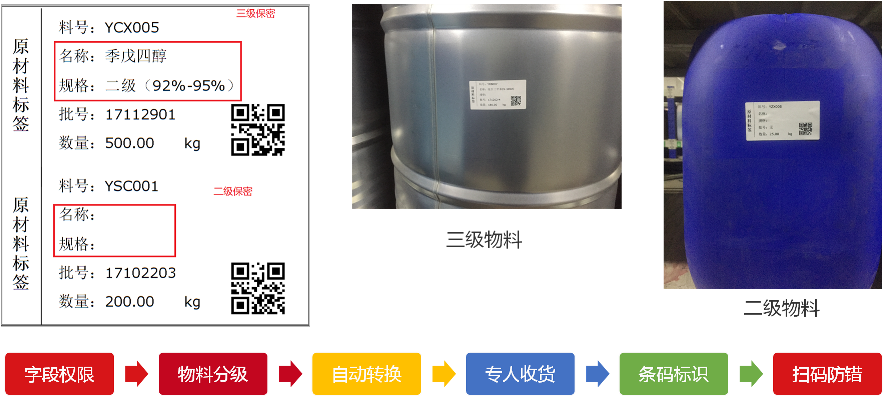 这是描述信息