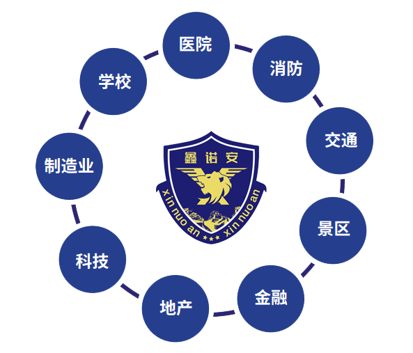 這是描述信息 這是描述信息