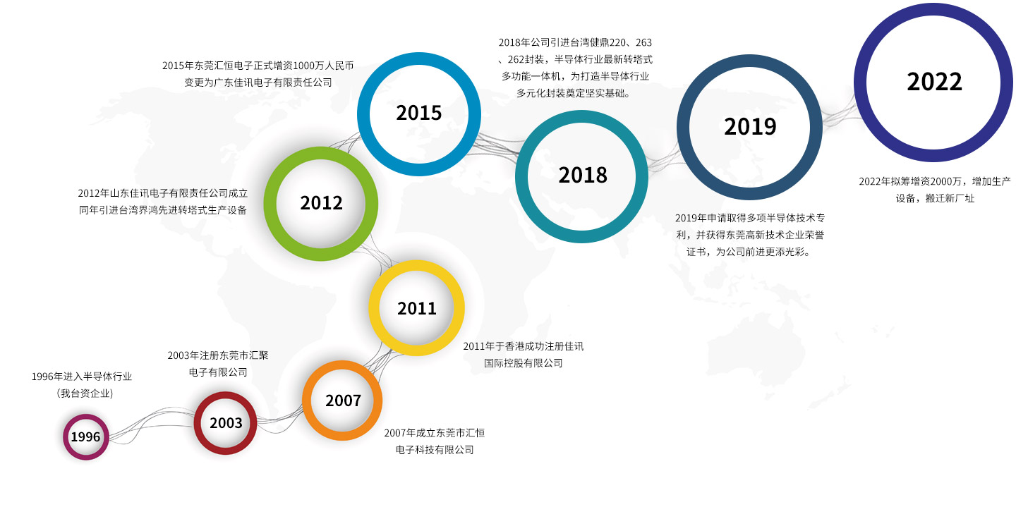 廣東佳訊電子有限責任公司 廣東佳訊電子有限責任公司