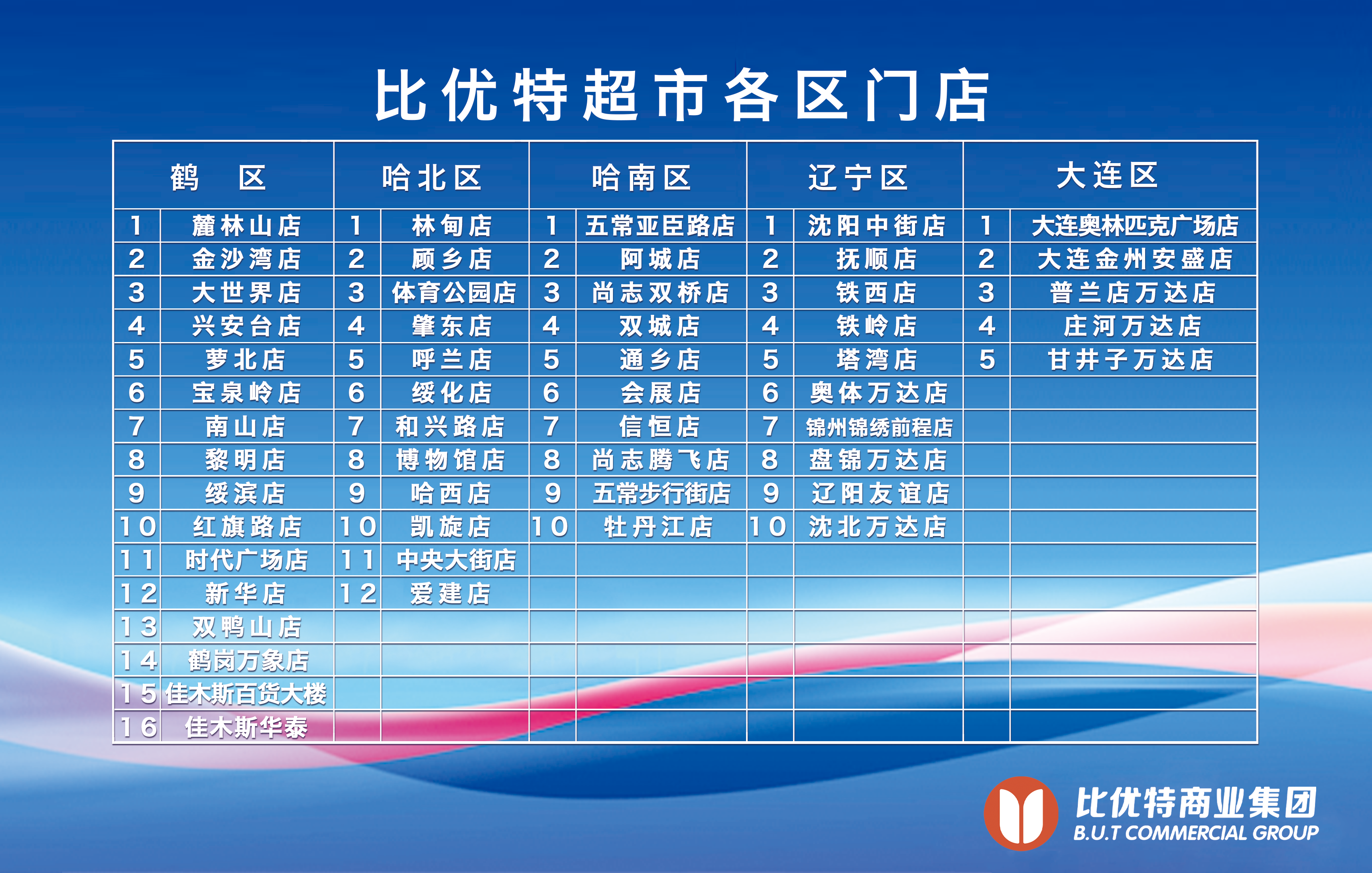 門店分布 門店分布