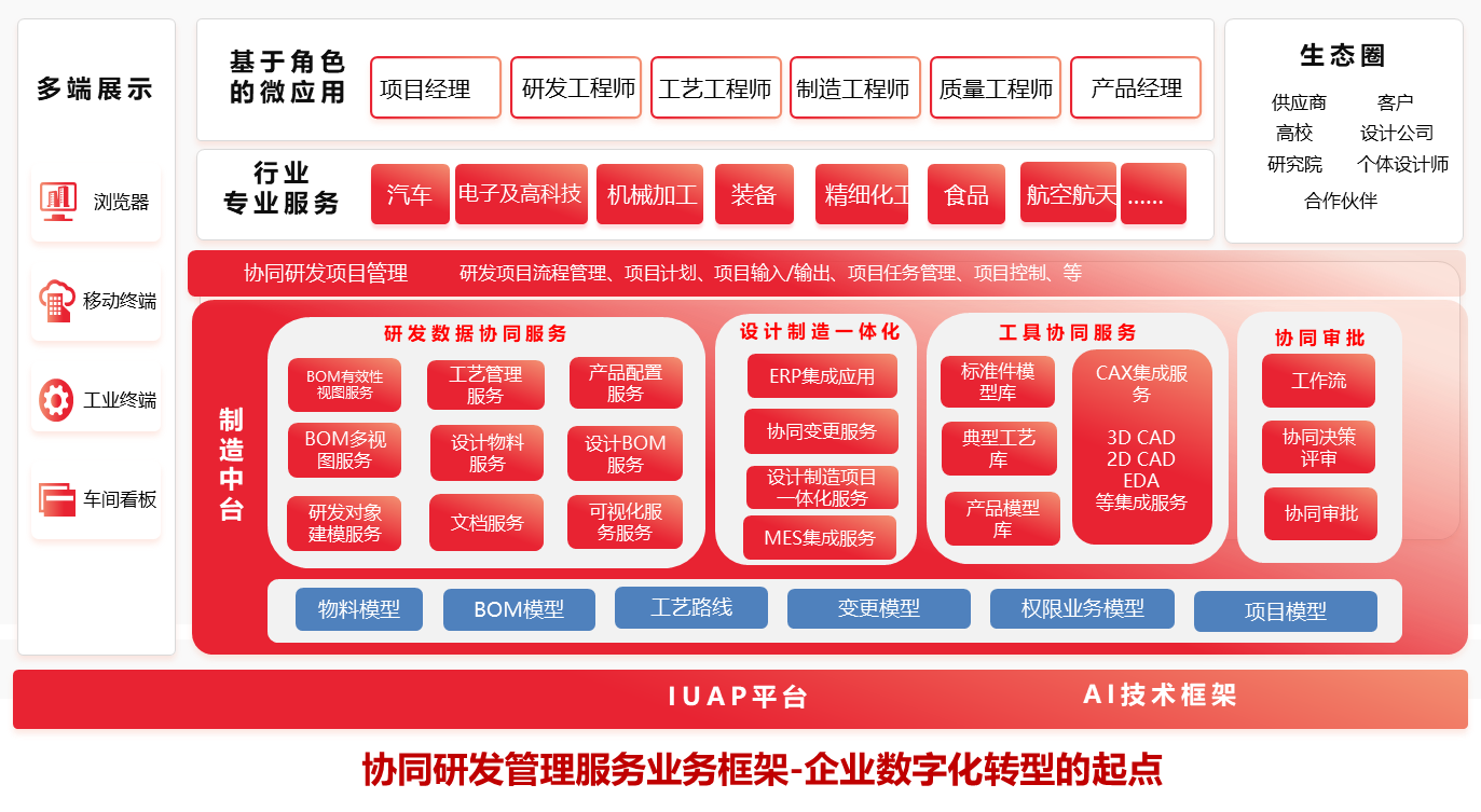 这是描述信息