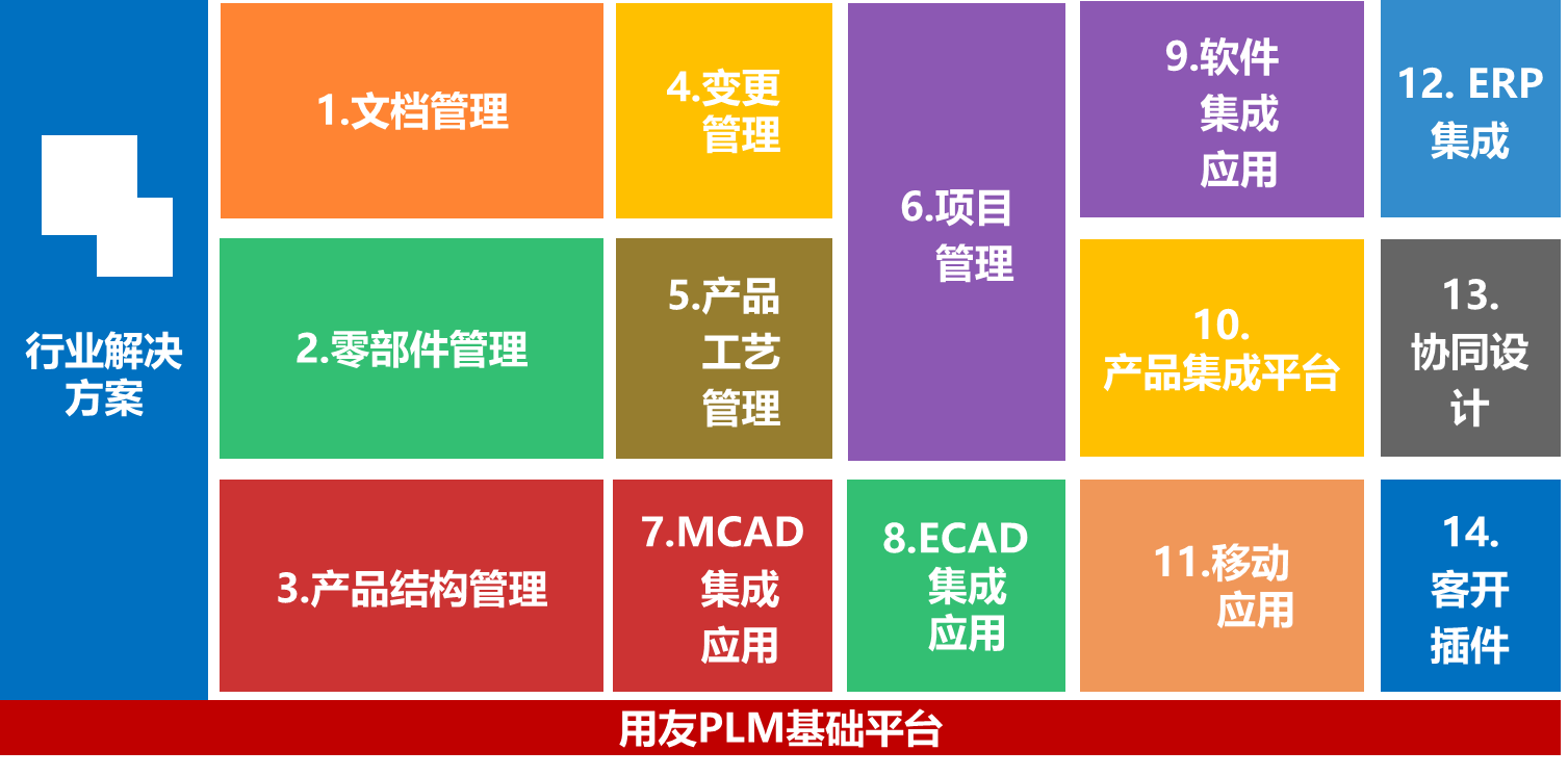 这是描述信息