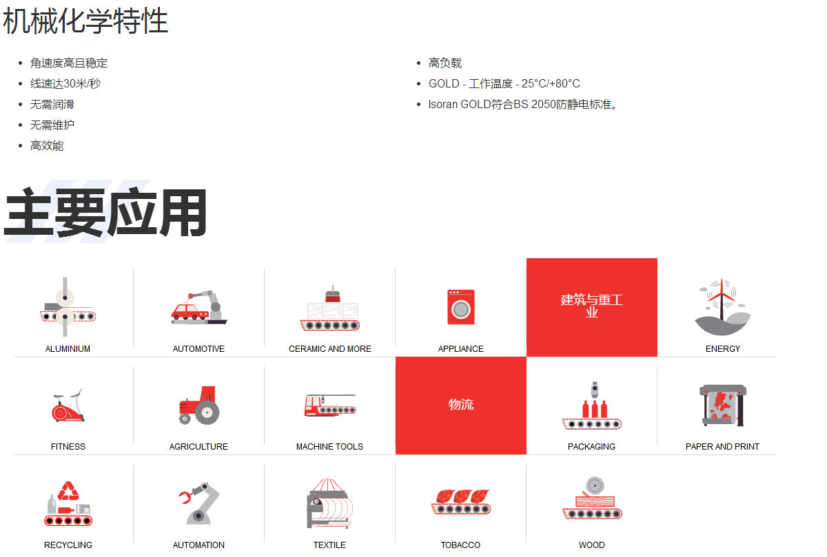 這是描述信息