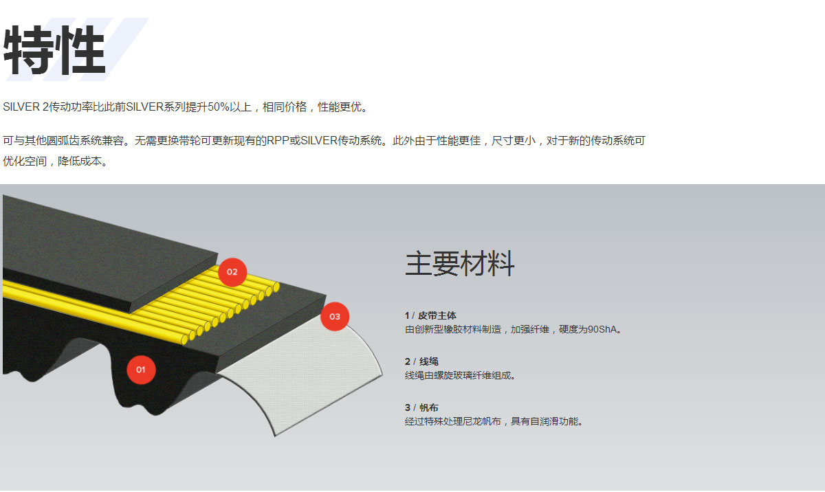 這是描述信息