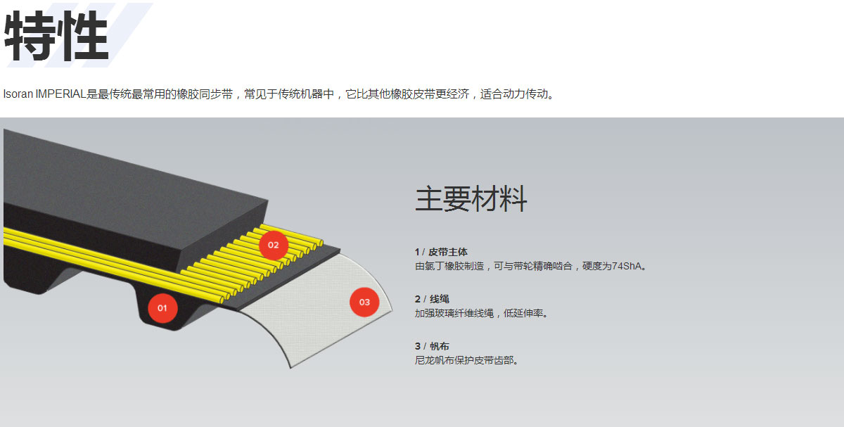 這是描述信息