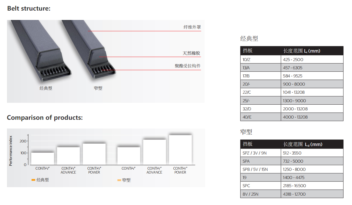 這是描述信息