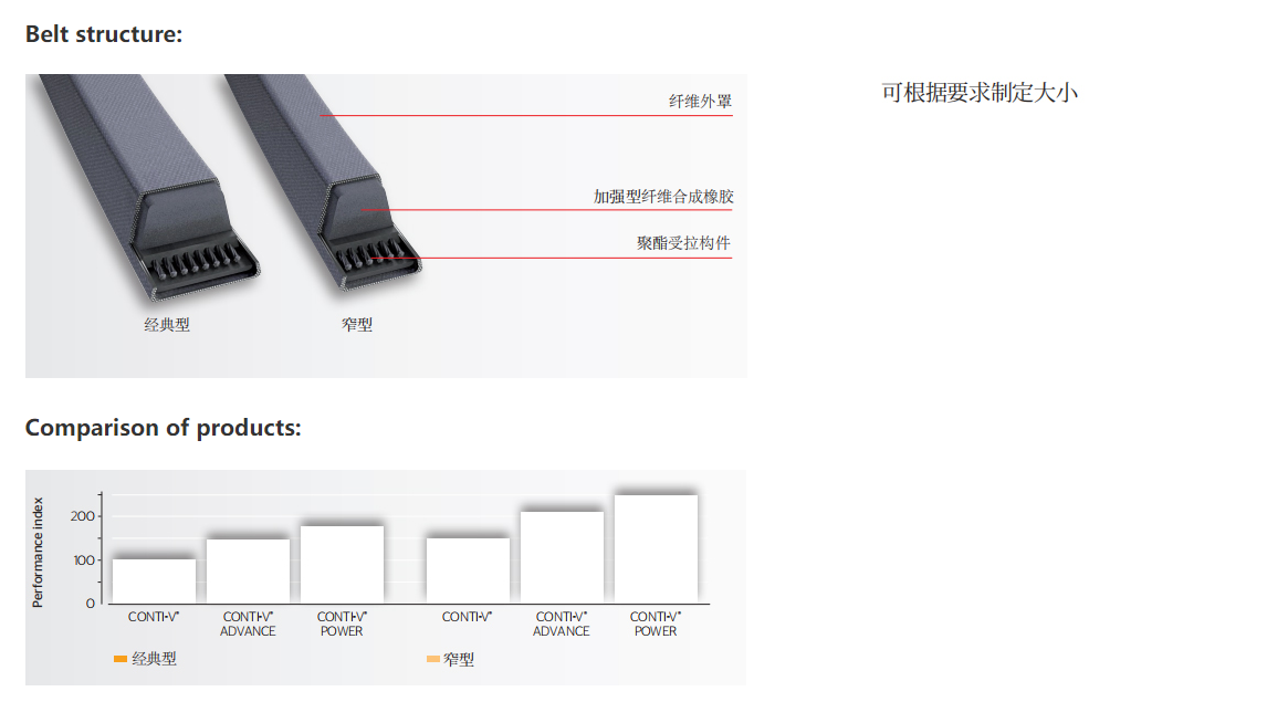 這是描述信息 這是描述信息