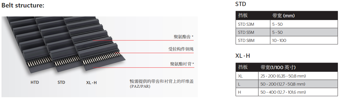 這是描述信息 這是描述信息