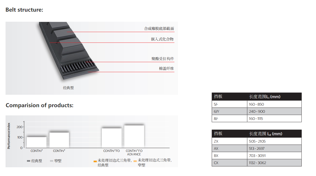 這是描述信息