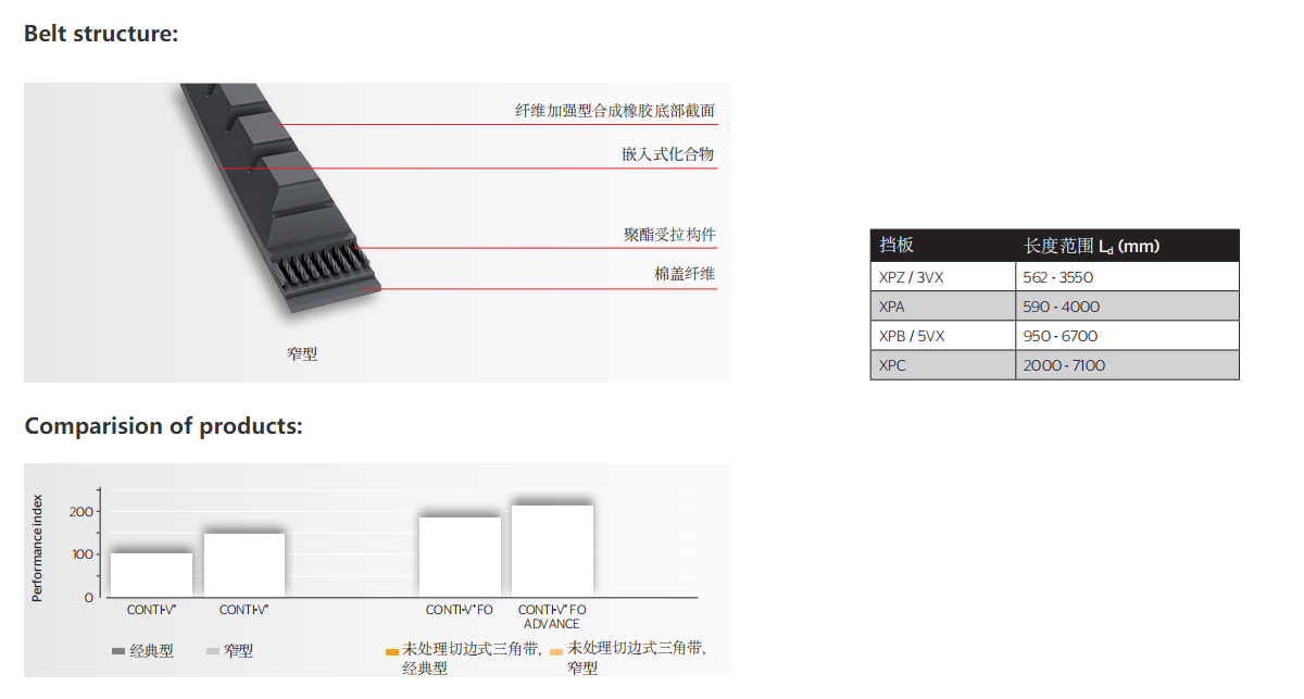 這是描述信息 這是描述信息