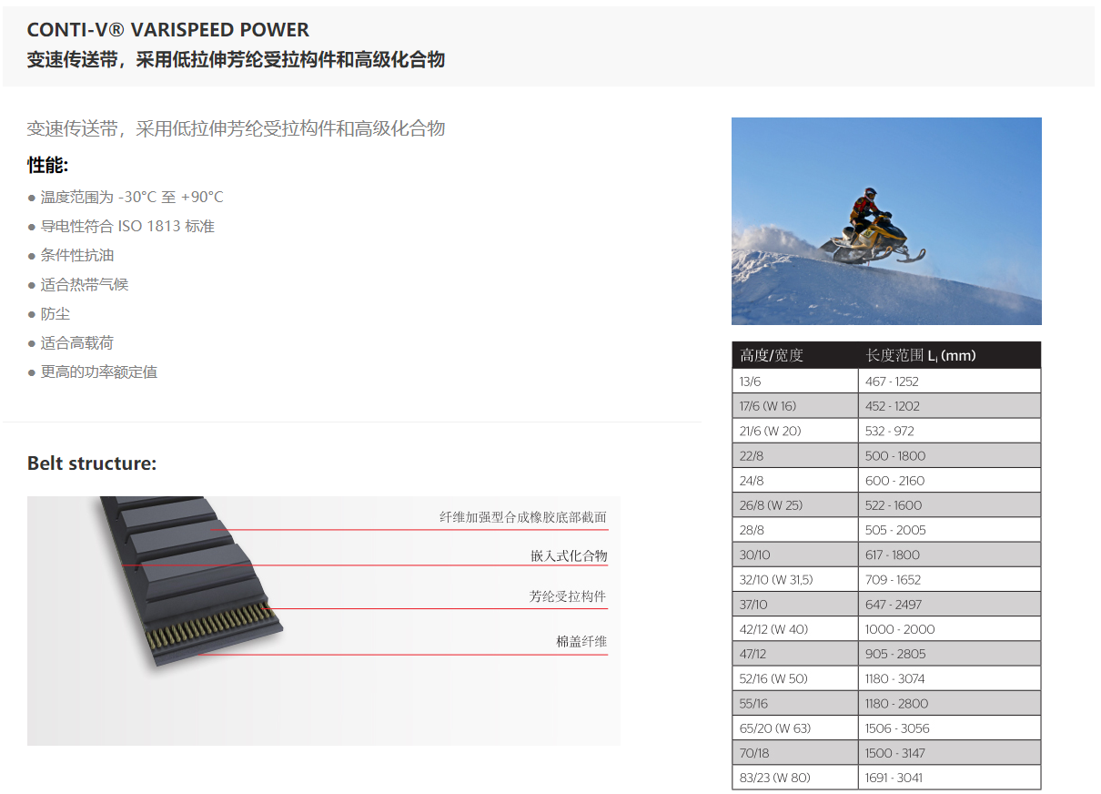 這是描述信息