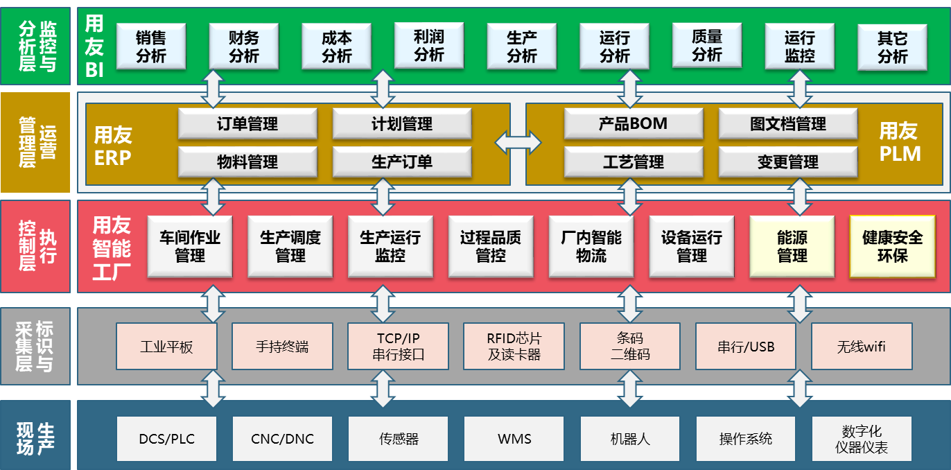 这是描述信息 这是描述信息