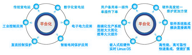 這是描述信息 這是描述信息