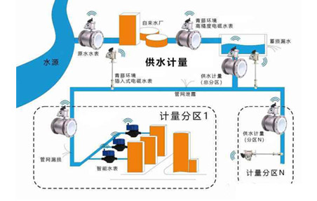 這是描述信息 這是描述信息