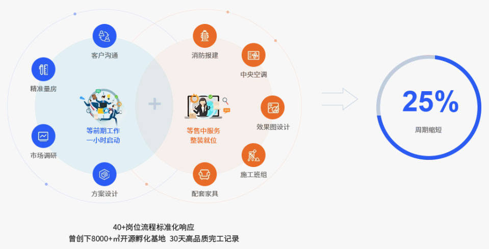 這是描述信息 這是描述信息