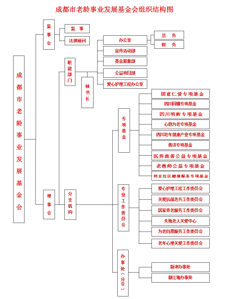 組織架構
