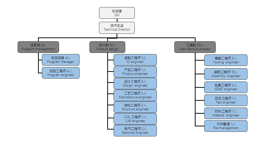 這是描述信息 這是描述信息
