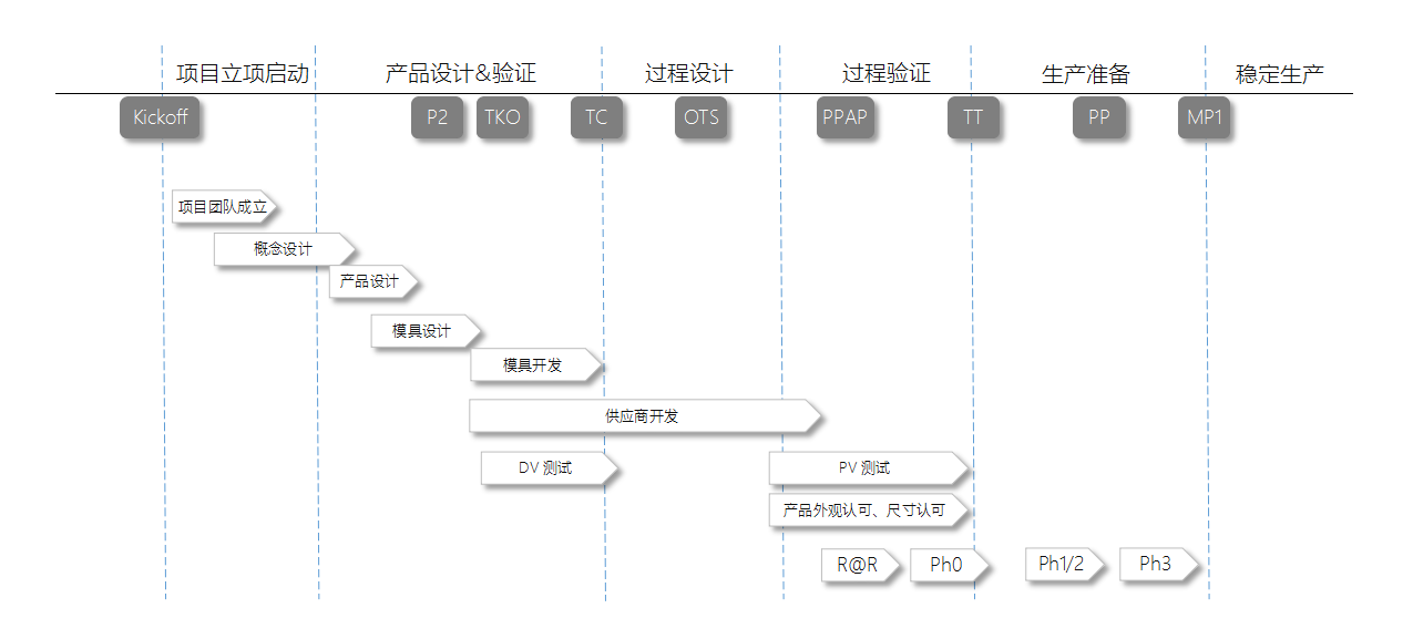 這是描述信息