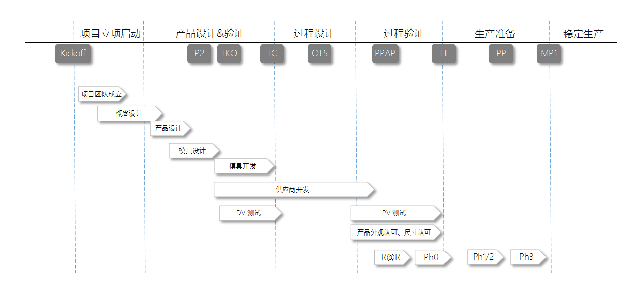 這是描述信息 這是描述信息