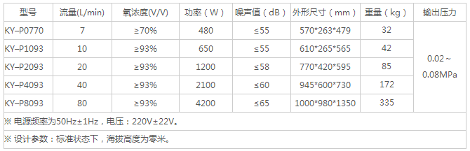 制氧機(jī)