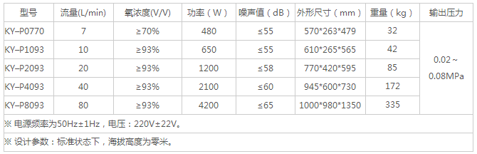 制氧機 制氧機
