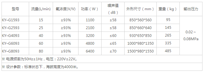 制氧機(jī)